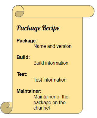 An illustration of a curled up piece of paper with recipe contents on it. The items listed on it are the ones mentioned previously.