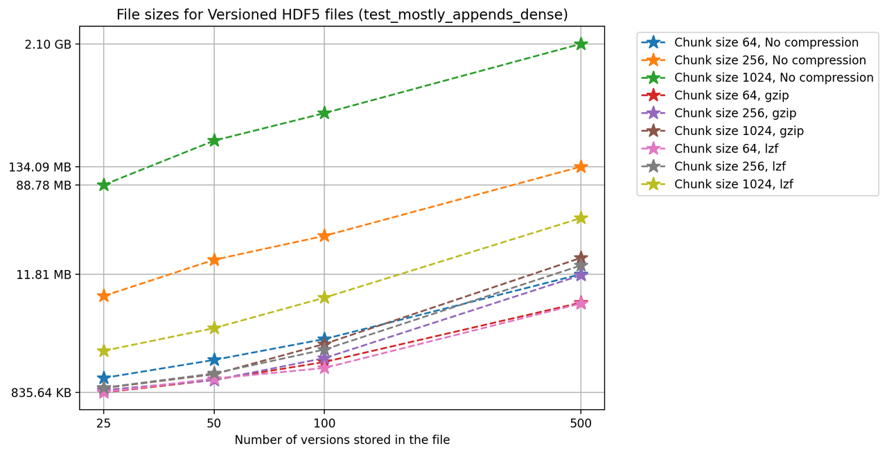 filesizes_test5